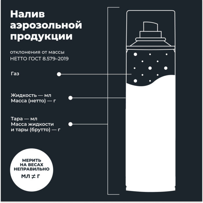 Очиститель контактов 335мл LAVR Ln1728 — изображение 6
