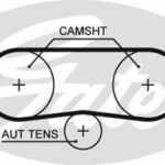 Зубчатый ремень привода ГРМ PowerGrip® GATES