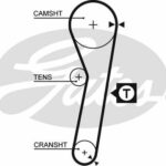 Зубчатый ремень привода ГРМ PowerGrip® GATES