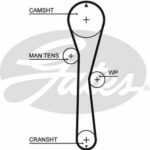 Зубчатый ремень привода ГРМ PowerGrip® GATES