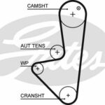 Зубчатый ремень привода ГРМ PowerGrip® GATES