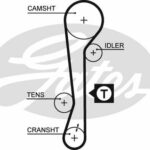 Зубчатый ремень привода ГРМ PowerGrip® GATES