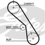 Зубчатый ремень привода ГРМ PowerGrip® GATES