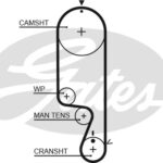 Зубчатый ремень привода ГРМ PowerGrip® GATES