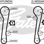 Зубчатый ремень привода ГРМ PowerGrip® GATES