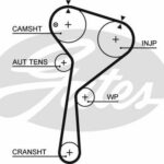 Зубчатый ремень привода ГРМ PowerGrip® GATES