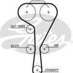 Зубчатый ремень привода ГРМ PowerGrip® GATES