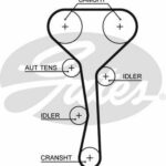 Зубчатый ремень привода ГРМ PowerGrip® GATES