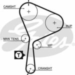 Зубчатый ремень привода ГРМ PowerGrip® GATES