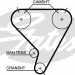 Зубчатый ремень привода ГРМ PowerGrip® GATES