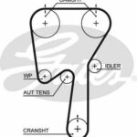 Зубчатый ремень привода ГРМ PowerGrip® GATES