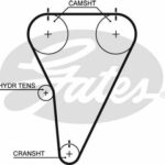 Зубчатый ремень привода ГРМ PowerGrip® GATES T215