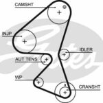 Зубчатый ремень привода ГРМ PowerGrip® GATES