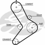 Зубчатый ремень привода ГРМ PowerGrip® GATES