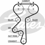 Зубчатый ремень привода ГРМ PowerGrip® GATES 5461XS