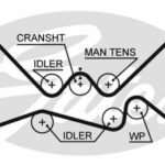 Зубчатый ремень привода ГРМ PowerGrip® GATES
