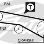Зубчатый ремень привода ГРМ PowerGrip® GATES