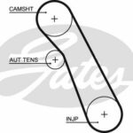 Зубчатый ремень привода ГРМ PowerGrip® GATES