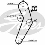 Зубчатый ремень привода ГРМ PowerGrip® GATES 5473XS