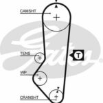 Зубчатый ремень привода ГРМ PowerGrip® GATES 5357XS