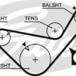 Зубчатый ремень привода ГРМ PowerGrip® GATES