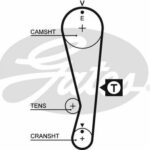 Зубчатый ремень привода ГРМ PowerGrip® GATES