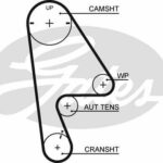 Зубчатый ремень привода ГРМ PowerGrip® GATES