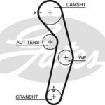 Зубчатый ремень привода ГРМ PowerGrip® GATES