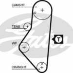 Зубчатый ремень привода ГРМ PowerGrip® GATES 5215XS