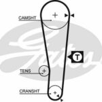 Зубчатый ремень привода ГРМ PowerGrip® GATES