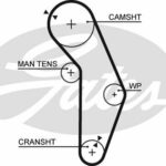 Зубчатый ремень привода ГРМ PowerGrip® GATES