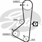 Зубчатый ремень привода ГРМ PowerGrip® GATES