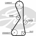 Зубчатый ремень привода ГРМ PowerGrip® GATES