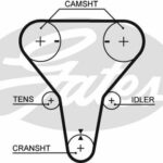 Зубчатый ремень привода ГРМ PowerGrip® GATES