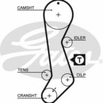 Зубчатый ремень привода ГРМ PowerGrip® GATES 5358XS