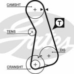 Зубчатый ремень привода ГРМ PowerGrip® GATES