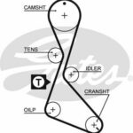 Зубчатый ремень привода ГРМ PowerGrip® GATES