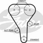 Зубчатый ремень привода ГРМ PowerGrip® GATES