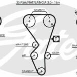 Зубчатый ремень привода ГРМ PowerGrip® GATES 5468XS