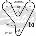 Зубчатый ремень привода ГРМ PowerGrip® GATES