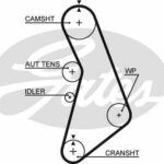 Зубчатый ремень привода ГРМ PowerGrip® GATES