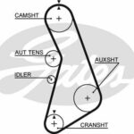 Зубчатый ремень привода ГРМ PowerGrip® GATES