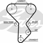 Зубчатый ремень привода ГРМ PowerGrip® GATES