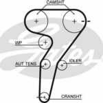 Зубчатый ремень привода ГРМ PowerGrip® GATES