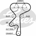Зубчатый ремень привода ГРМ PowerGrip® GATES