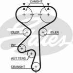 Зубчатый ремень привода ГРМ PowerGrip® GATES