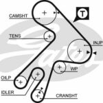 Зубчатый ремень привода ГРМ PowerGrip® GATES 5057XS