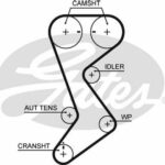 Зубчатый ремень привода ГРМ PowerGrip® GATES