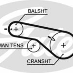 Зубчатый ремень привода ГРМ PowerGrip® GATES