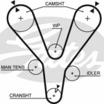 Зубчатый ремень привода ГРМ PowerGrip® GATES 5555XS